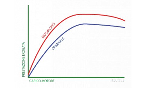 modulo aggiuntivo iniezione turbobenzina ABARTH -- T-jet -- mult